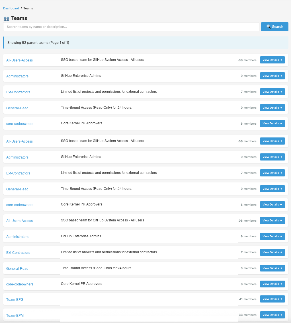 GitHub Teams View