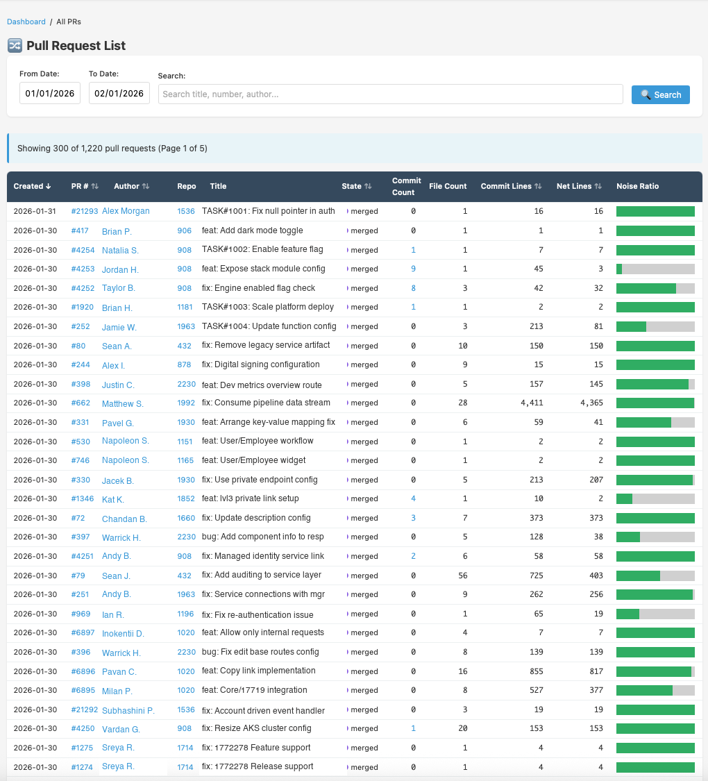 Pull Request List